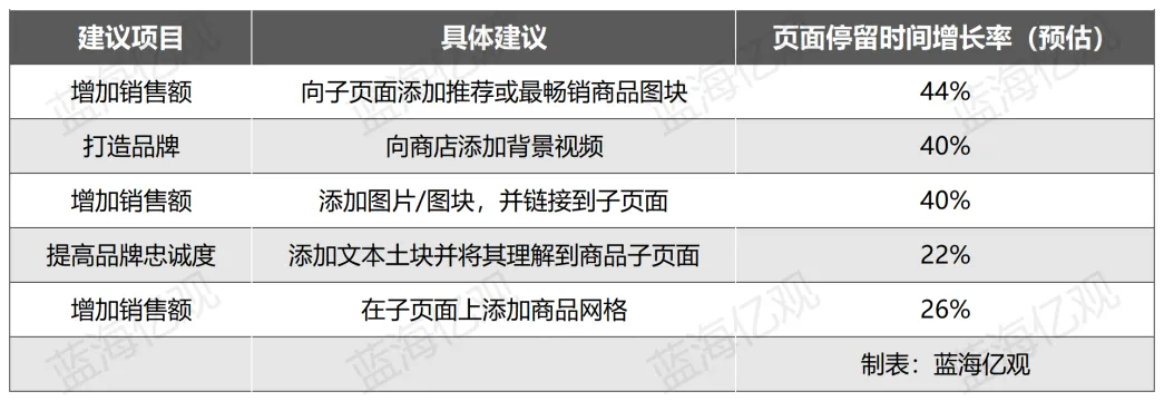 亚马逊对品牌旗舰店,下了一个大决心