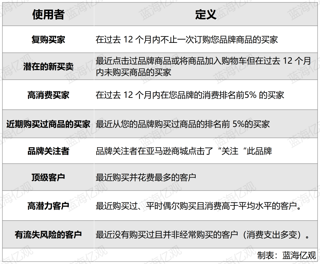 亚马逊对品牌旗舰店,下了一个大决心