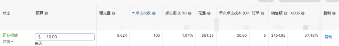黑五爆单在即,提高转化率只需一招