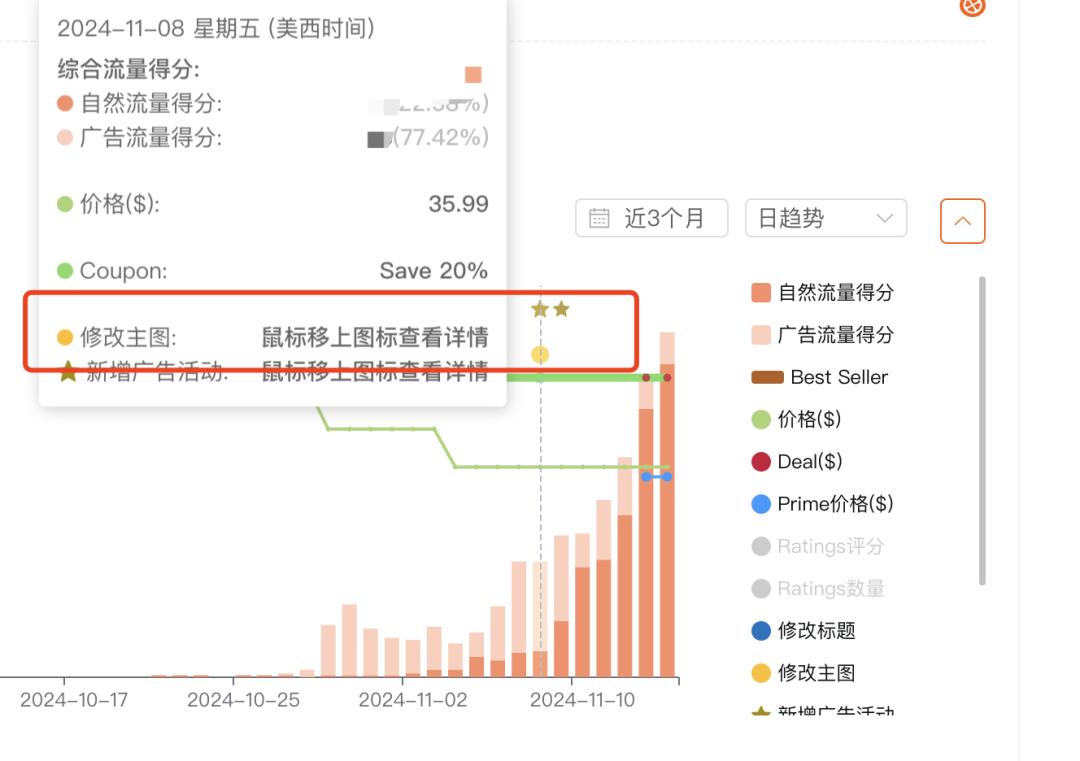 黑五爆单在即,提高转化率只需一招