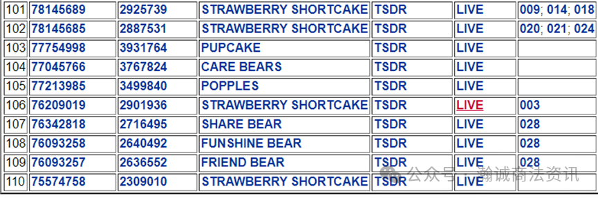 HSP律所再次代理Care Bears品牌维权,涉及超100张版权图片,今年已发11起案件