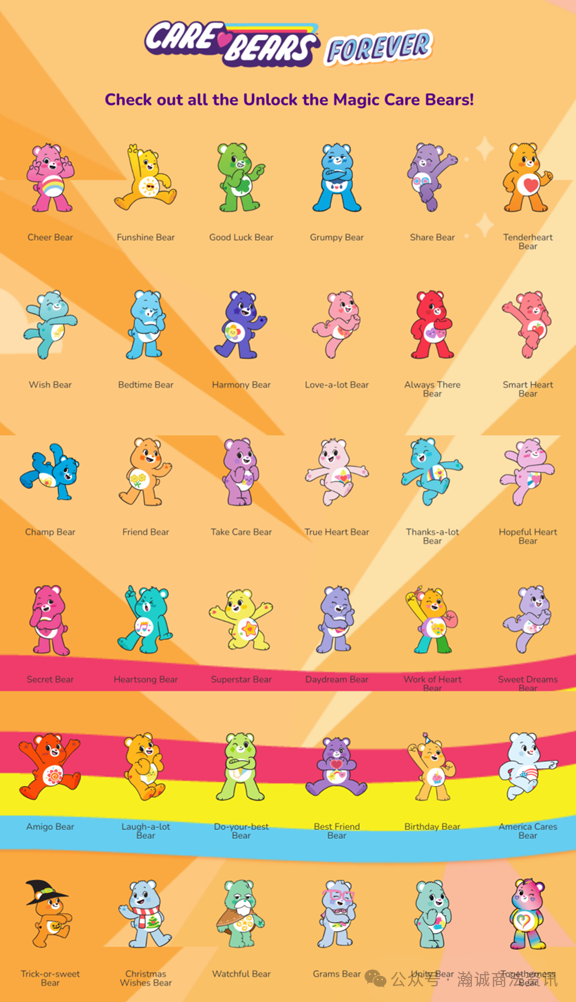 HSP律所再次代理Care Bears品牌维权,涉及超100张版权图片,今年已发11起案件