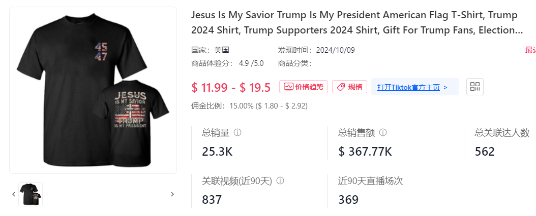 特朗普衬衫爆卖2万件!TikTok小店卖家乐开花