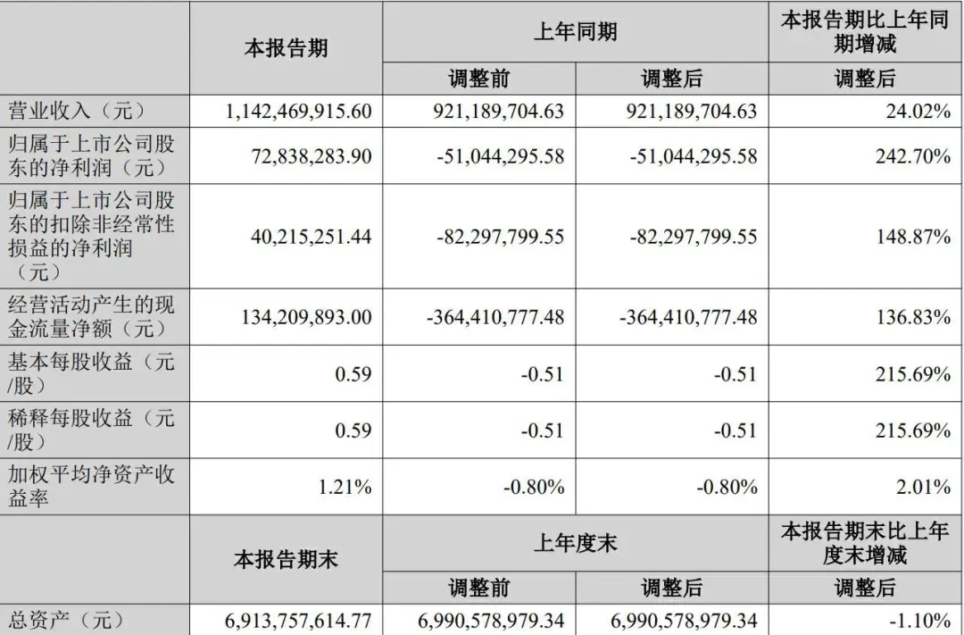 卷不过安克?深圳大卖放弃这一品类