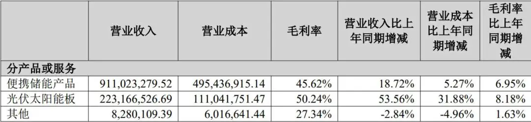 卷不过安克?深圳大卖放弃这一品类