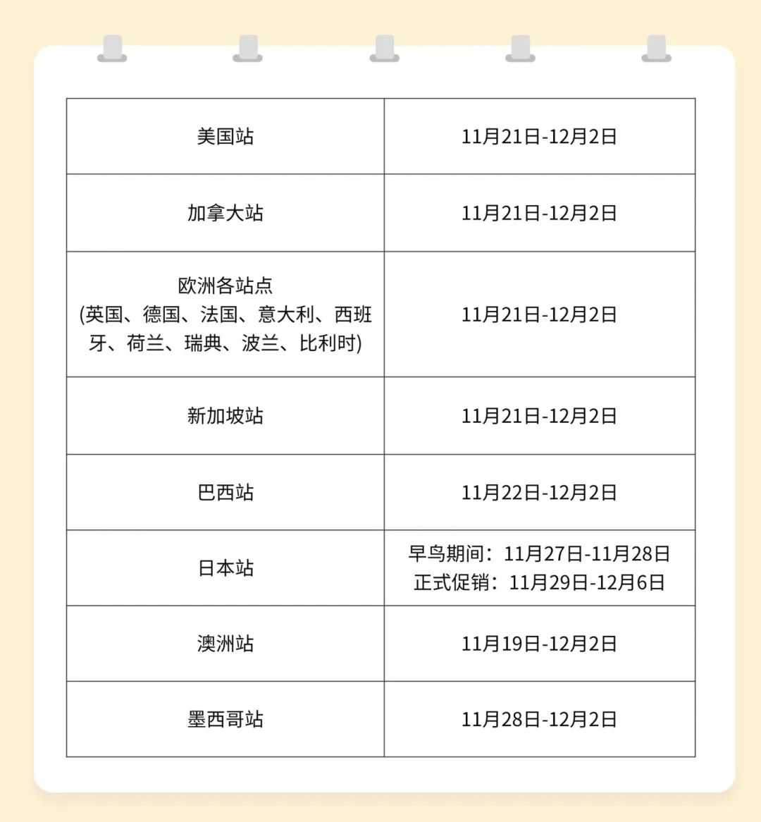 紧急提醒:备战黑五网一,这些事项必须检查好!