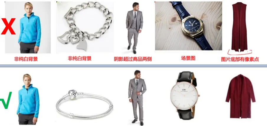 紧急提醒:备战黑五网一,这些事项必须检查好!