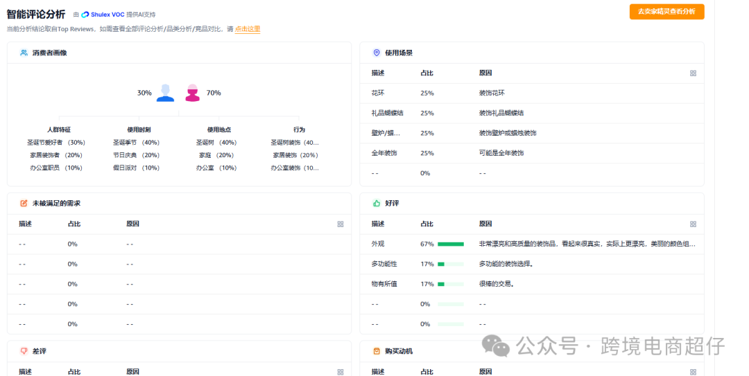 2024.11.19亚马逊选品推荐(仅供参考):圣诞花装饰