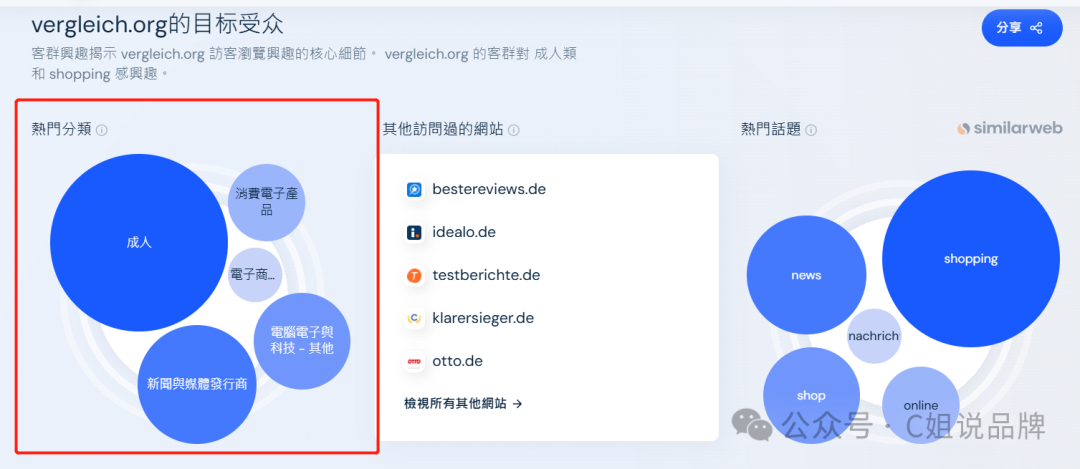 亚马逊德国站黑五网一不要错过这个0费用比价网: