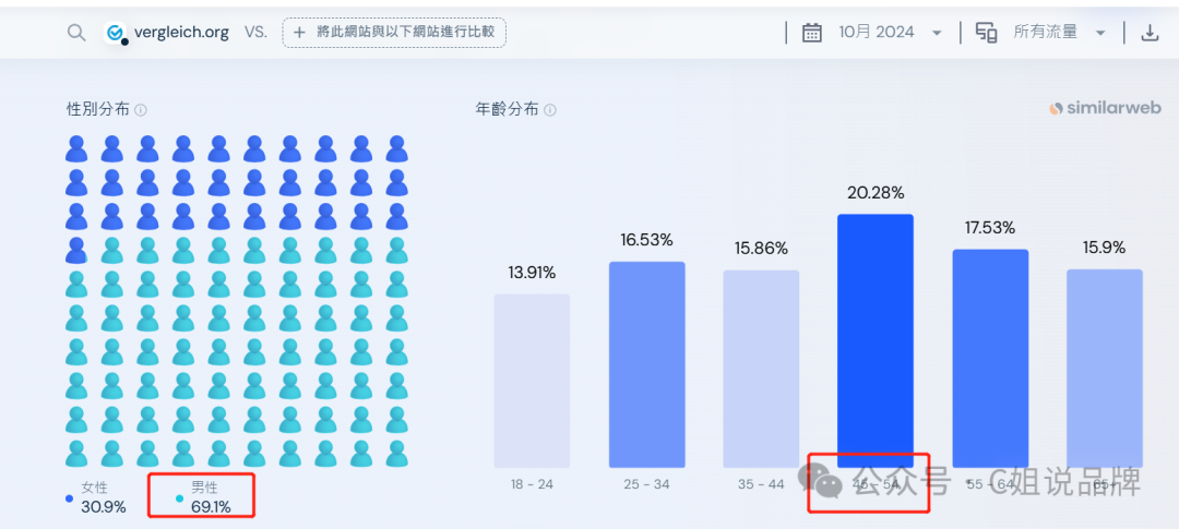 亚马逊德国站黑五网一不要错过这个0费用比价网: