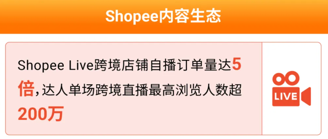图片[2]-TikTok Shop猛攻下，Shopee直播仍主宰东南亚市场